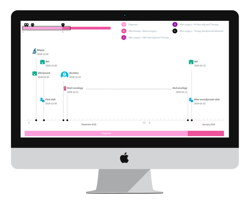 ordenador sobre fondo blanco con datos
